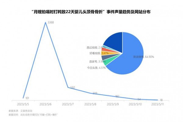 艾普思咨詢：2023母嬰護(hù)理服務(wù)市場發(fā)展及投訴洞察報(bào)告