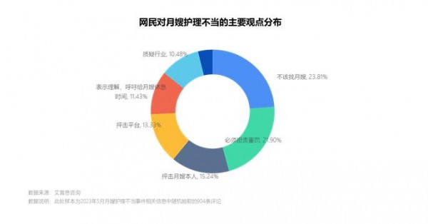 艾普思咨詢：2023母嬰護(hù)理服務(wù)市場發(fā)展及投訴洞察報(bào)告