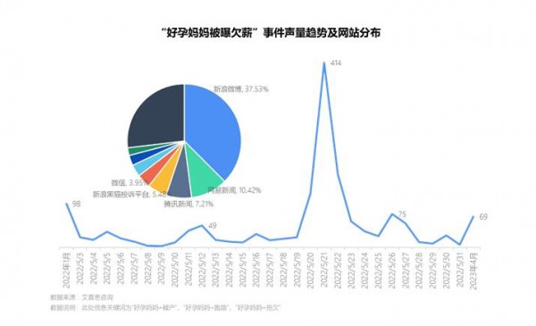 艾普思咨詢：2023母嬰護(hù)理服務(wù)市場發(fā)展及投訴洞察報(bào)告