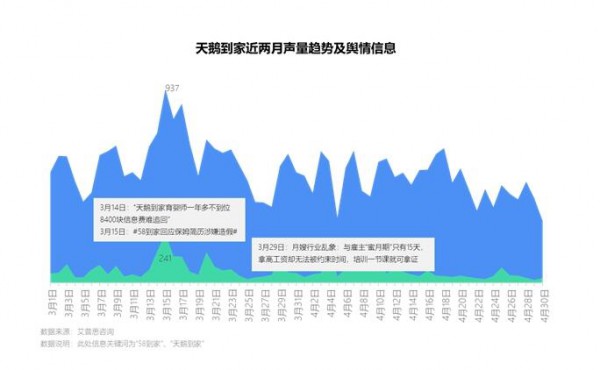 艾普思咨询：2023母婴护理服务市场发展及投诉洞察报告