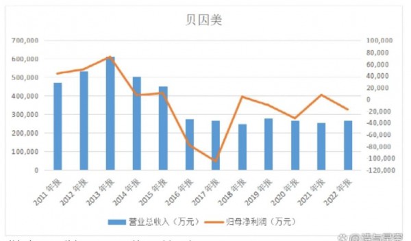 再不生娃，奶粉就卖不动了