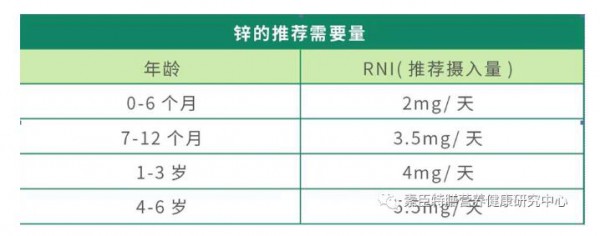 新西兰原装进口SUCHEN®素臣甘氨酸锌滴液——好营养，无敏配方