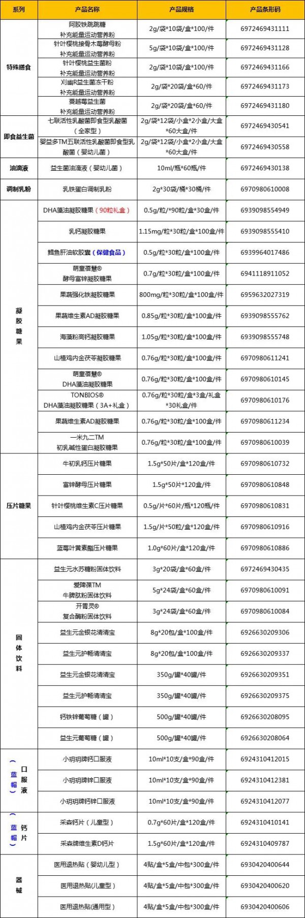 TONBIOS彤博士亮相2023CBME孕婴童食品展