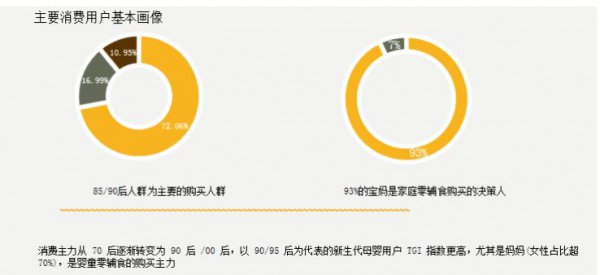 母嬰零輔食的買(mǎi)家已經(jīng)嚴(yán)重分化！