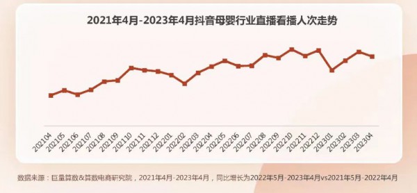 抖音的母婴生态正在成型