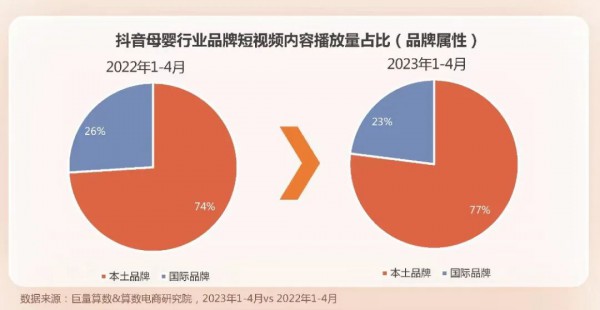 抖音的母婴生态正在成型