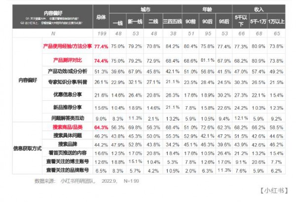 小红书婴童大件种草指南来袭！价格仅排第五？