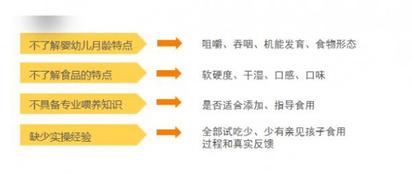 既然母嬰店都不重視零食，那我就來做嬰童零食專賣吧