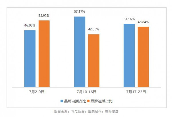 線下新勢力｜在抖音連續(xù)霸榜、在線下拿不到貨，這個嬰童洗護品牌何以備受追捧？