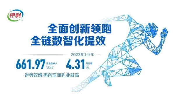 伊利上半年營收約660億元，奶粉、冷飲業(yè)務(wù)雙位數(shù)增長