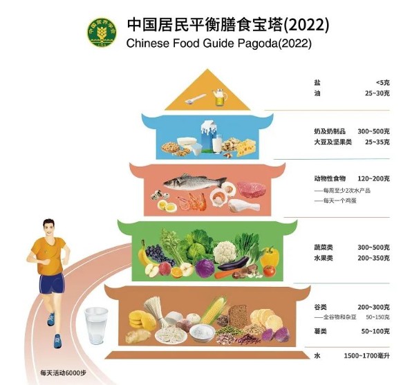 “低营养时代”，年轻人需要补充营养素吗？