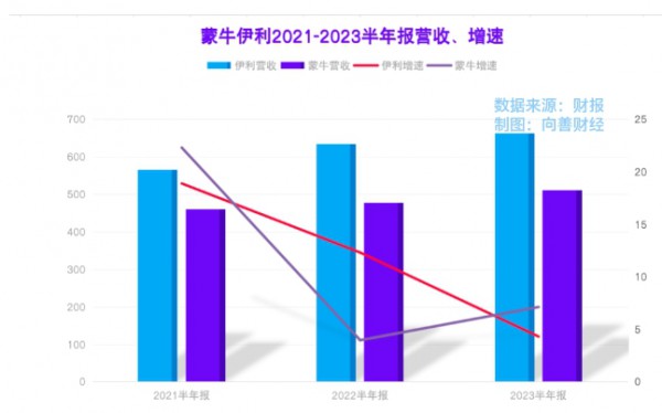 伊利全面入主澳優(yōu)，開啟奶粉寡頭競(jìng)爭(zhēng)時(shí)代？