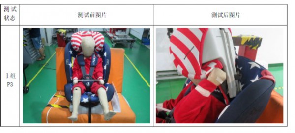 调查报告！春节出行这类“儿童安全座椅”一定别买！