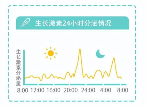 春天是“猛長個”的季節(jié)，抓住關鍵期，一個公式幫孩子多長5厘米