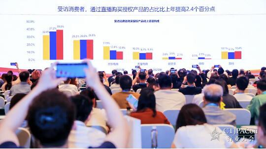 预见2024 向新共生——第十四届中国儿童产业发展大会暨中国品牌授权年会召开