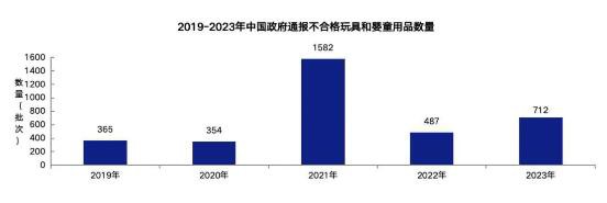 重磅！《2024中国玩具和婴童用品行业发展白皮书》发布