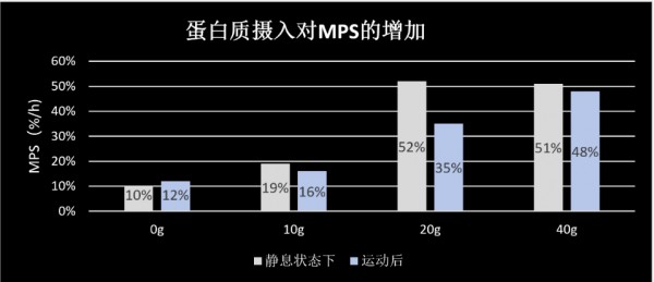 最近超火的FoYes速生乳清蛋白粉，到底什么來頭？