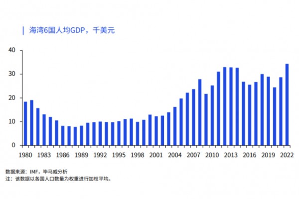 2024出海去！Babycare、Hibobi等品牌為何紛紛去中東“搞錢”？