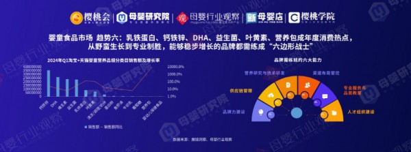 洞悉2024一季度母嬰市場！《母嬰行業(yè)觀察渠道調(diào)研&品類洞察報(bào)告》最新發(fā)布