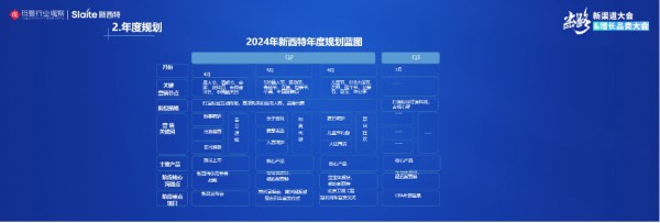 新西特品牌營銷總監(jiān)吳穎：聚焦“體質(zhì)營養(yǎng)”新定位，新西特策略煥新挖掘市場新增長