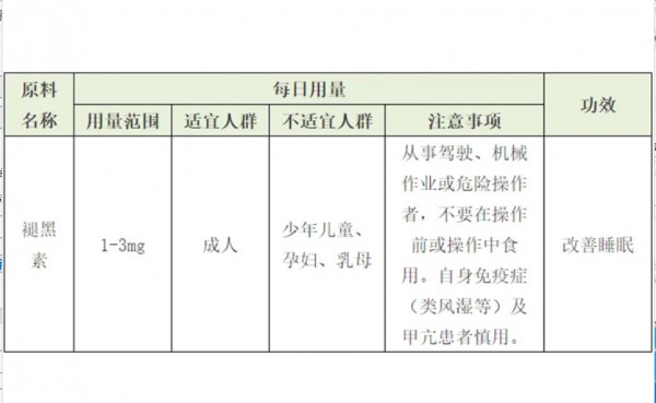 “睡眠經(jīng)濟”風口正盛，明星原料褪黑素加速橫掃市場？