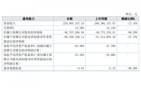 去年凈利潤(rùn)大跌98%！進(jìn)軍東南亞、發(fā)力女性用品能否成為爹地寶貝的“業(yè)績(jī)解藥”？