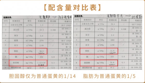 陽光吉人再出新品，“三高”病人居然也可以吃的烏雞蛋黃精萃壓片糖果，強勢來襲！