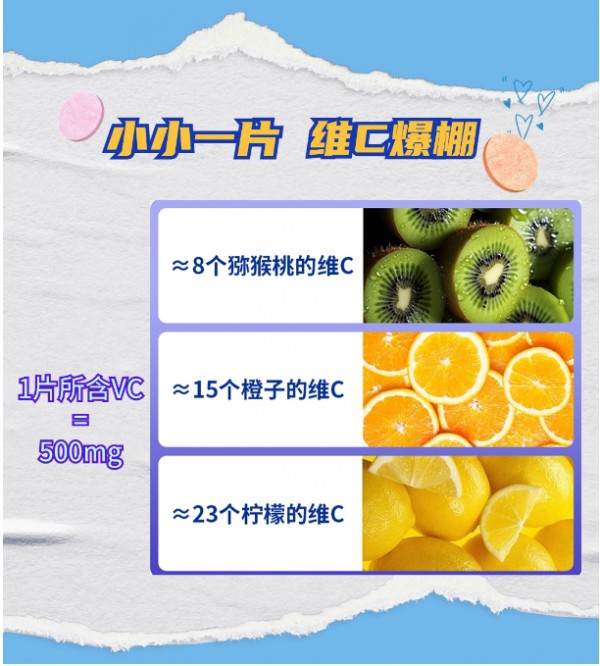 澳樂乳VC咀嚼片重磅上市 | 清新果味，多C多活力！