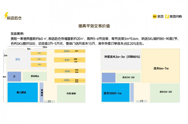 美團(tuán)閃購母嬰品類招商負(fù)責(zé)人閆巖：錨定渠道經(jīng)營，即時零售如何賦能母嬰實(shí)體商家新增長？