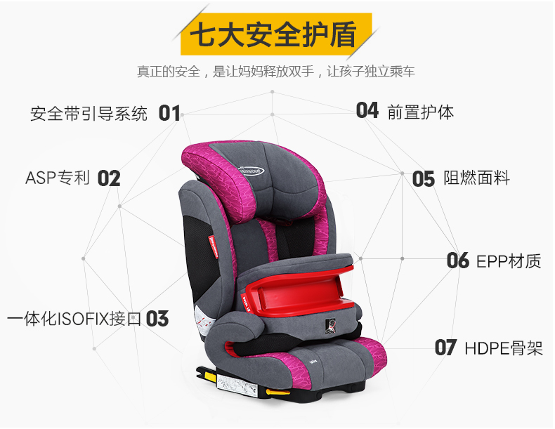 storchenmuhle德国原装进口汽车儿童安全座椅,产品编号39845