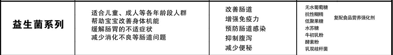 \"凡诺迪铁盒肠胃修复益生菌,产品编号74612\"