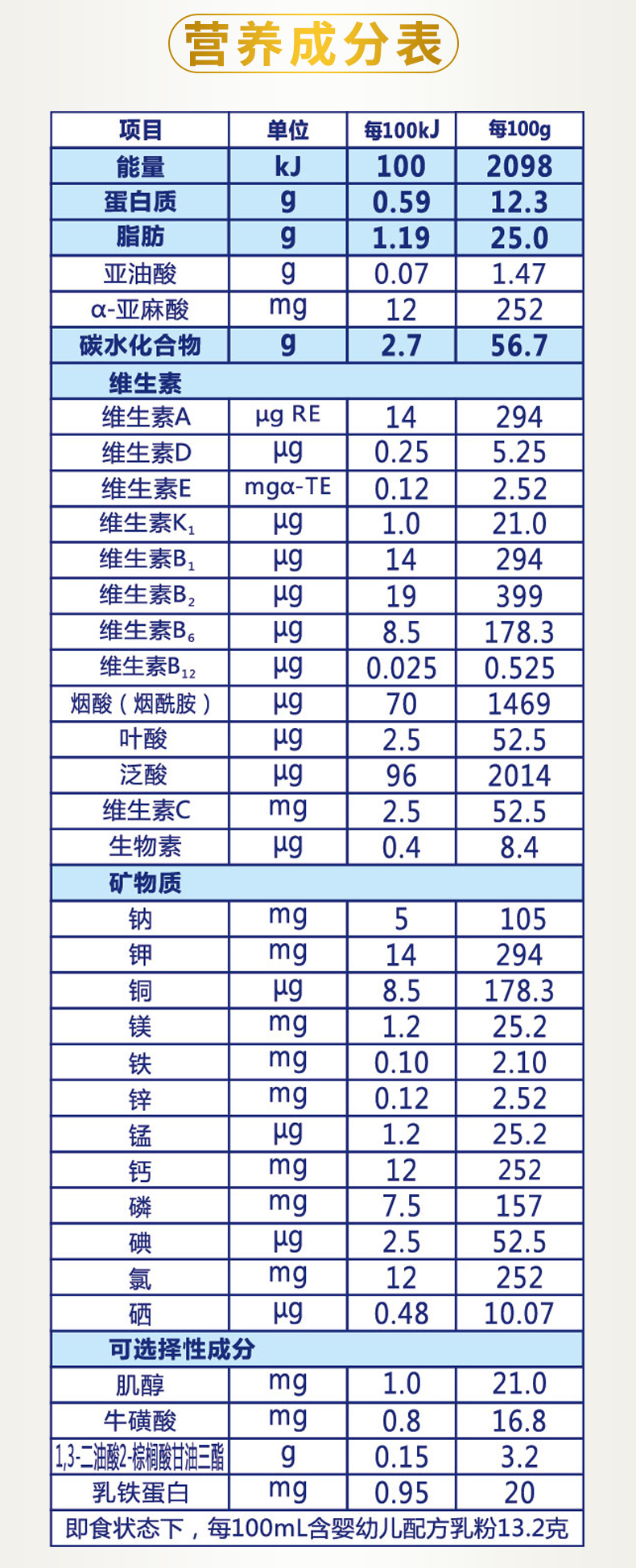 \"金御享好多羊配方羊奶粉1段400克,产品编号77858\"/