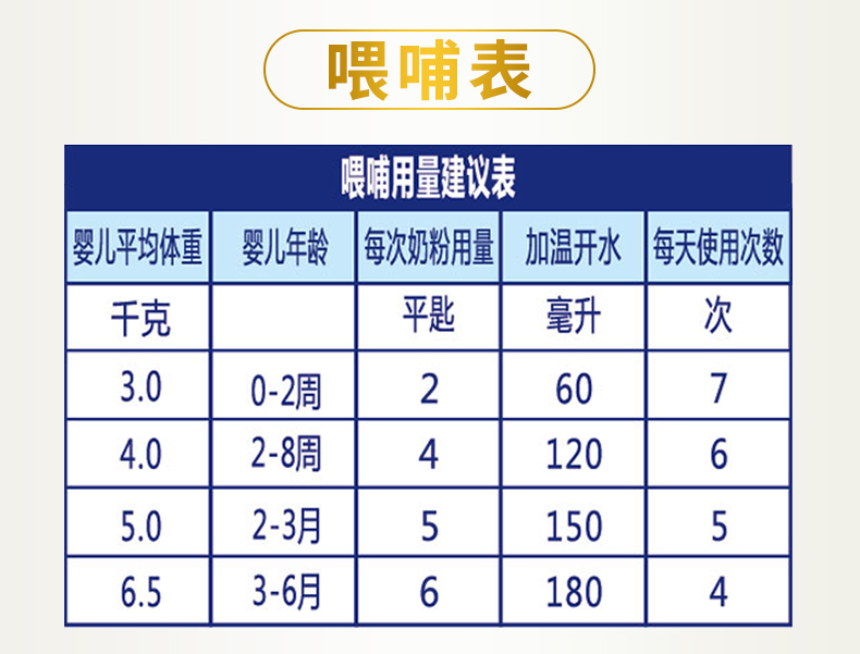 \"金御享好多羊配方羊奶粉1段400克,产品编号77858\"/