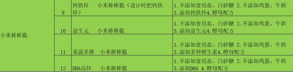 \"甄育小米棒棒脆,产品编号100106\"