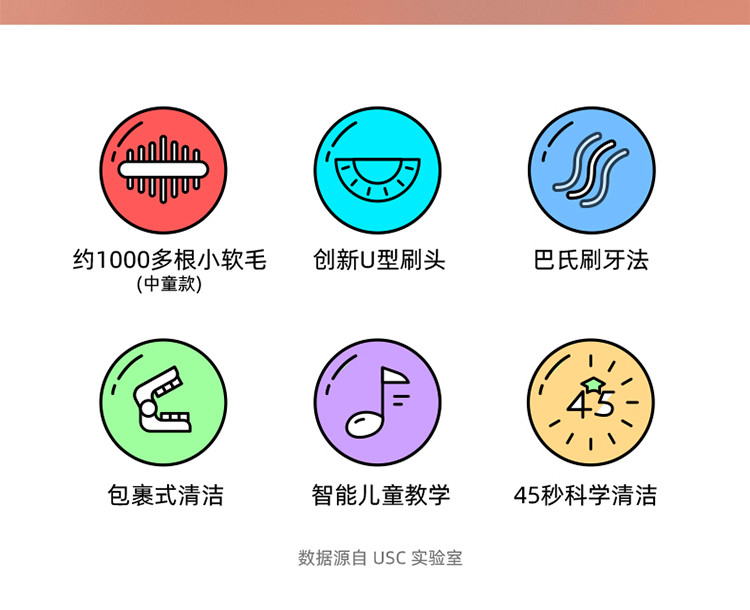 \"USC儿童U型电动牙刷（蓝皮皮）,产品编号104953\"/