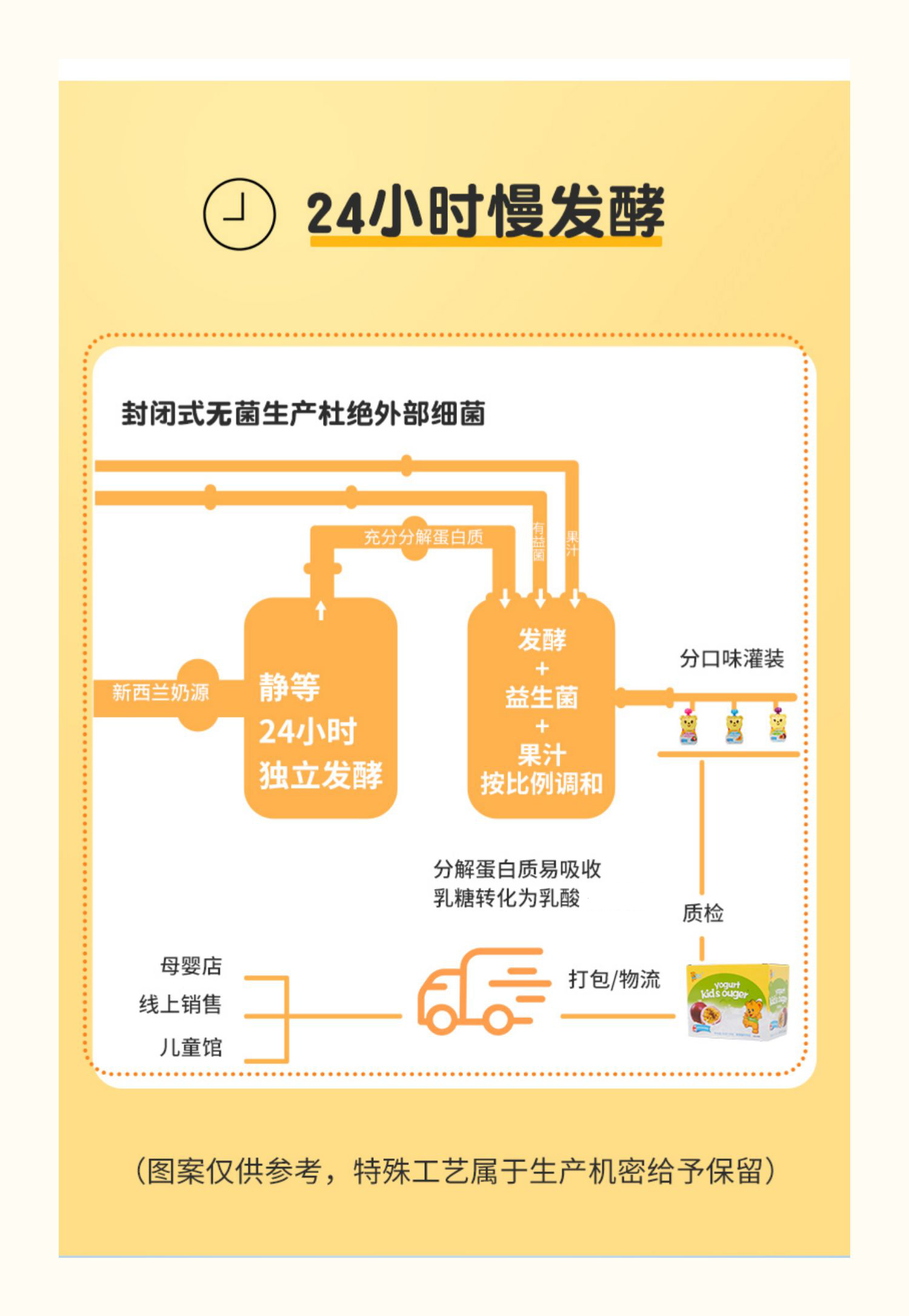 \"麦欧欧儿童酸奶,产品编号105821\"/