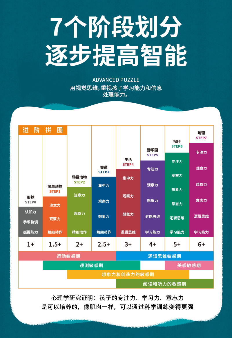 \"贝思迪儿童玩具,产品编号106853\"/