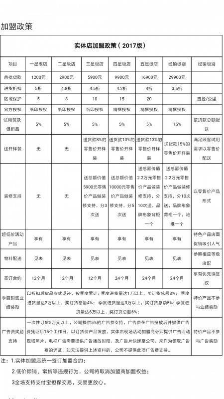 零元诚招经销商、代理商,最低3.5折起拿货